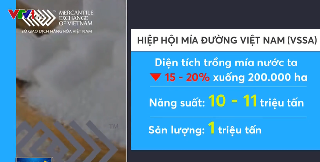 Giá đường kỳ hạn tháng 10/2019 tăng 1,21%